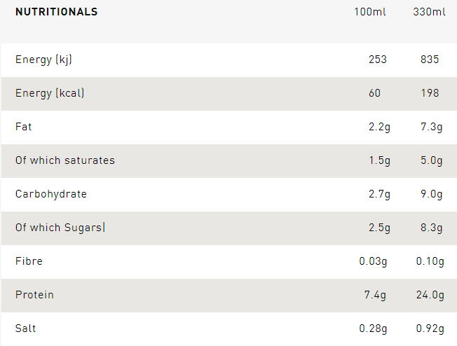 Grenade Fudge Brownie Protein Shake (8x330ml)