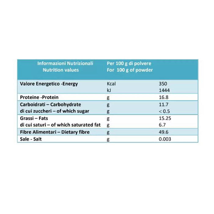 Lavazza Qualita Rossa Ground Coffee (4x250g) - LemonSalt