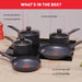 Tefal Induction Cookware Set (5 Piece) | {{ collection.title }}